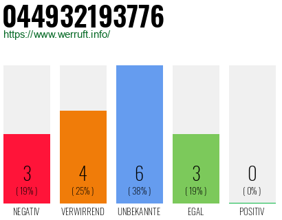 Rufnummer 044932193776 Telefonnummer 044932193776