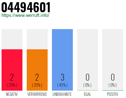 Rufnummer 04494601 Telefonnummer 04494601
