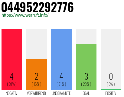 Rufnummer 044952292776 Telefonnummer 044952292776