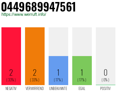 Rufnummer 0449689947561 Telefonnummer 0449689947561