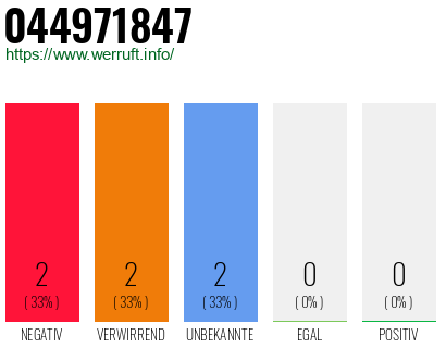 Rufnummer 044971847 Telefonnummer 044971847
