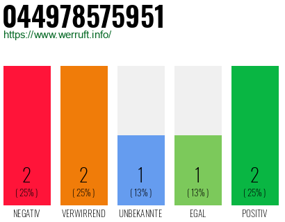 Rufnummer 044978575951 Telefonnummer 044978575951