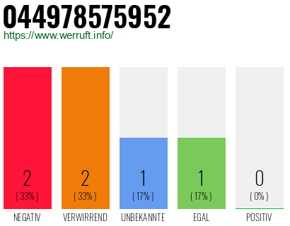 Rufnummer 044978575952 Telefonnummer 044978575952