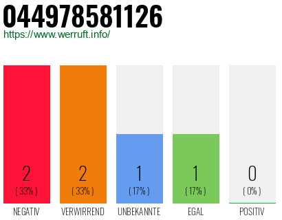 Rufnummer 044978581126 Telefonnummer 044978581126