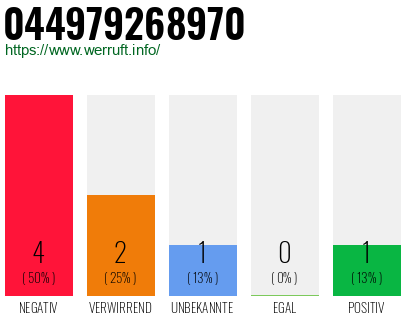 Rufnummer 044979268970 Telefonnummer 044979268970