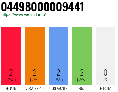 Rufnummer 04498000009441 Telefonnummer 04498000009441