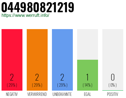 Rufnummer 044980821219 Telefonnummer 044980821219