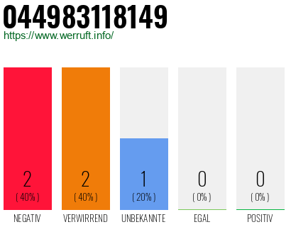 Rufnummer 044983118149 Telefonnummer 044983118149
