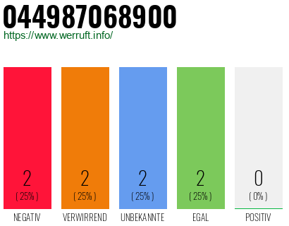 Rufnummer 044987068900 Telefonnummer 044987068900