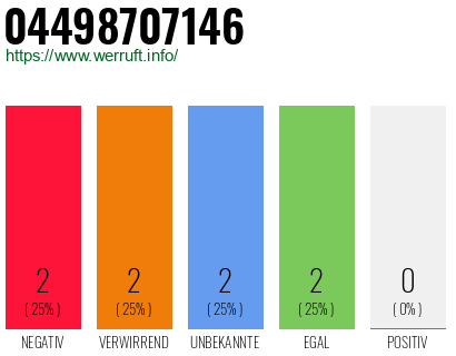 Rufnummer 04498707146 Telefonnummer 04498707146