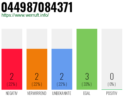 Rufnummer 044987084371 Telefonnummer 044987084371