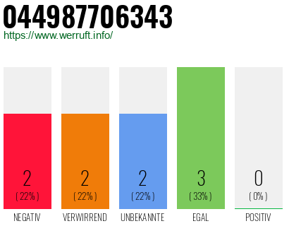 Rufnummer 044987706343 Telefonnummer 044987706343