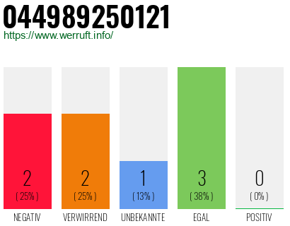 Rufnummer 044989250121 Telefonnummer 044989250121