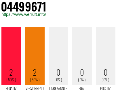 Rufnummer 04499671 Telefonnummer 04499671