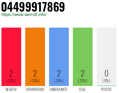 Rufnummer 04499917869 Telefonnummer 04499917869
