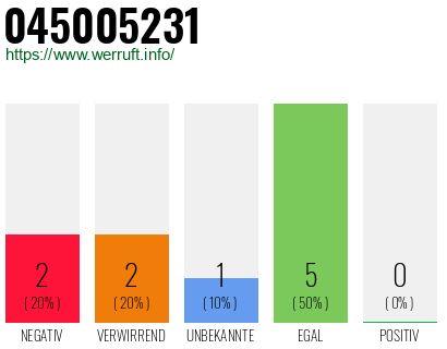 Rufnummer 045005231 Telefonnummer 045005231