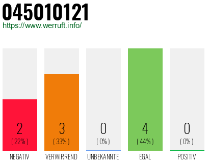 Rufnummer 045010121 Telefonnummer 045010121