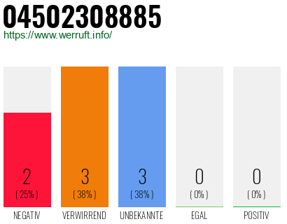 Rufnummer 04502308885 Telefonnummer 04502308885