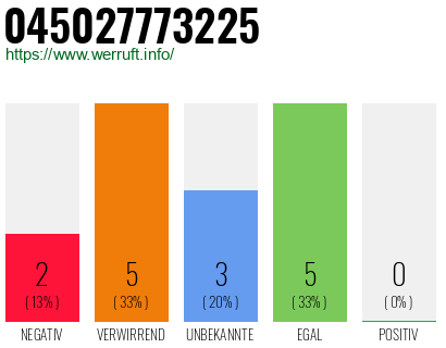 Rufnummer 045027773225 Telefonnummer 045027773225