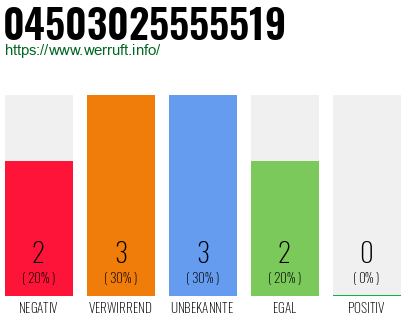 Rufnummer 04503025555519 Telefonnummer 04503025555519
