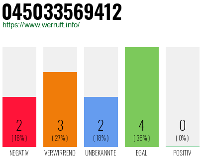 Rufnummer 045033569412 Telefonnummer 045033569412