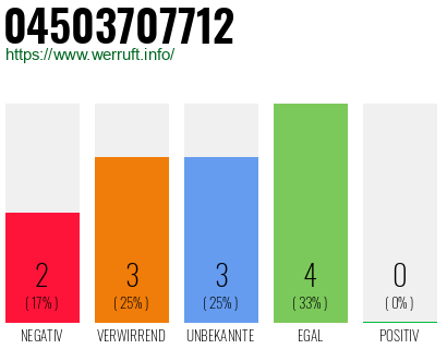 Rufnummer 04503707712 Telefonnummer 04503707712