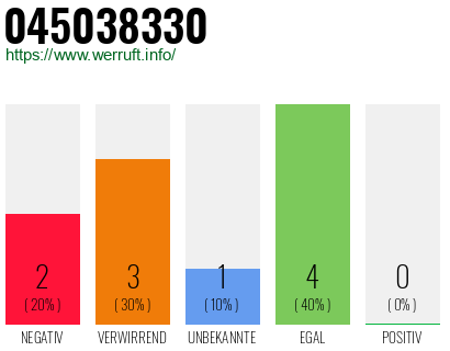 Rufnummer 045038330 Telefonnummer 045038330