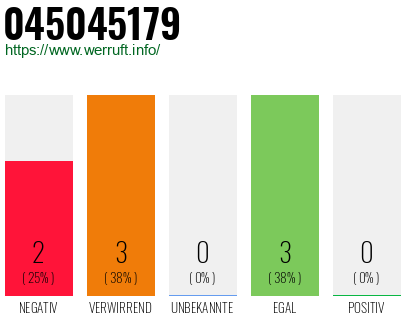 Rufnummer 045045179 Telefonnummer 045045179