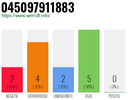 Rufnummer 045097911883 Telefonnummer 045097911883