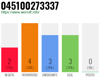 Rufnummer 045100273337 Telefonnummer 045100273337