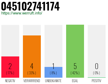 Rufnummer 045102741174 Telefonnummer 045102741174