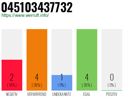 Rufnummer 045103437732 Telefonnummer 045103437732