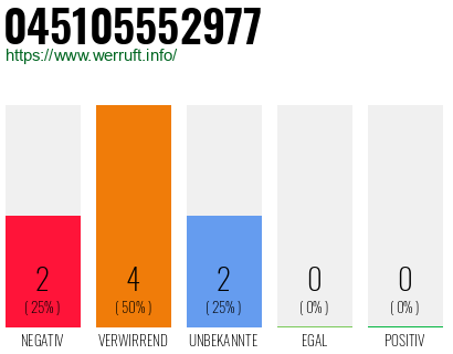 Rufnummer 045105552977 Telefonnummer 045105552977