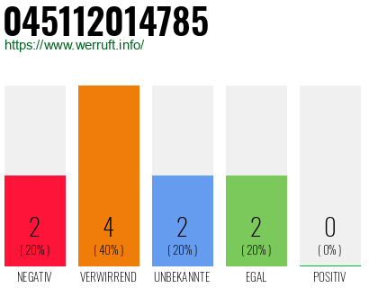 Rufnummer 045112014785 Telefonnummer 045112014785