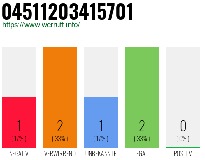 Telefonnummer 04511203415701
