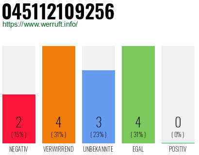 Rufnummer 045112109256 Telefonnummer 045112109256