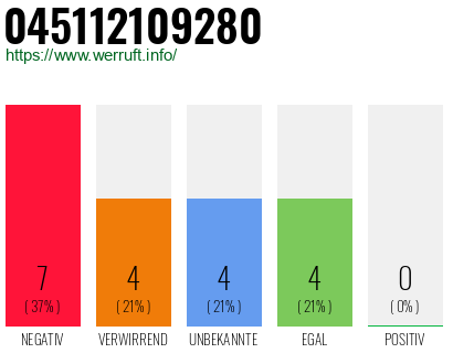 Rufnummer 045112109280 Telefonnummer 045112109280
