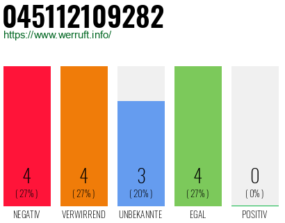 Rufnummer 045112109282 Telefonnummer 045112109282