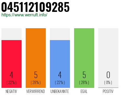 Rufnummer 045112109285 Telefonnummer 045112109285