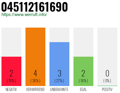 Rufnummer 045112161690 Telefonnummer 045112161690