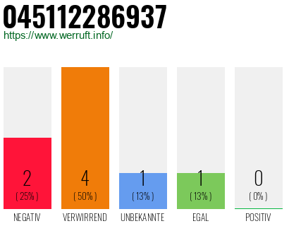 Rufnummer 045112286937 Telefonnummer 045112286937