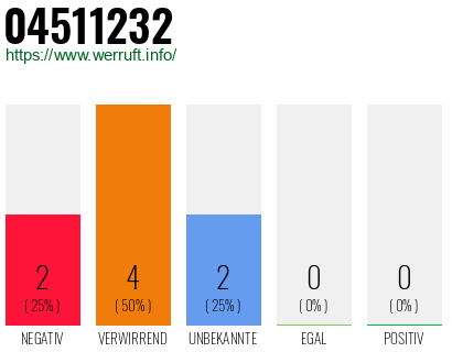 Rufnummer 04511232 Telefonnummer 04511232