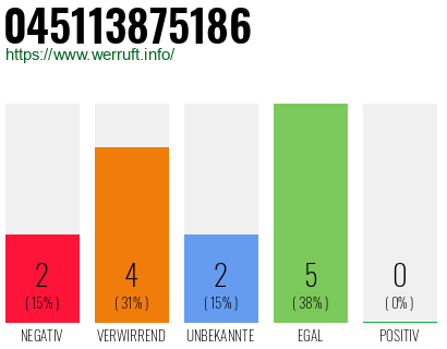 Rufnummer 045113875186 Telefonnummer 045113875186