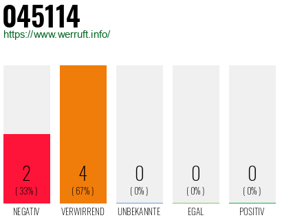 Rufnummer 045114 Telefonnummer 045114