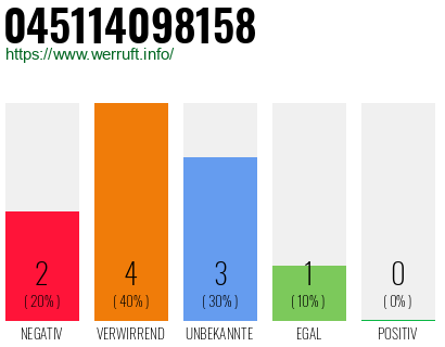 Rufnummer 045114098158 Telefonnummer 045114098158