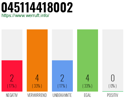Rufnummer 045114418002 Telefonnummer 045114418002