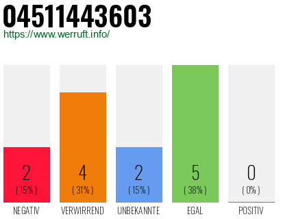 Rufnummer 04511443603 Telefonnummer 04511443603