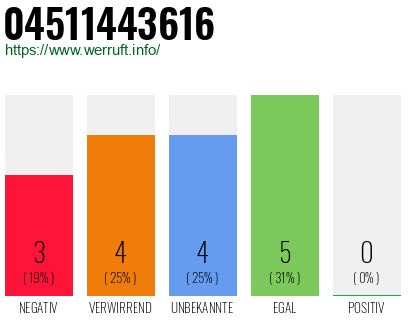 Rufnummer 04511443616 Telefonnummer 04511443616