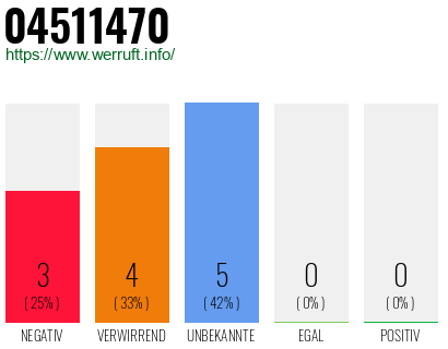 Rufnummer 04511470 Telefonnummer 04511470