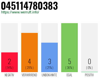 Rufnummer 045114780383 Telefonnummer 045114780383